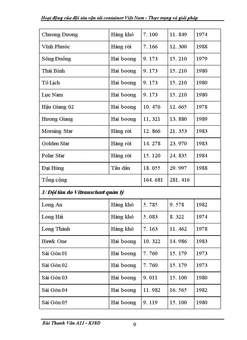 image for page Hoat dong cua doi tau van tai container VN