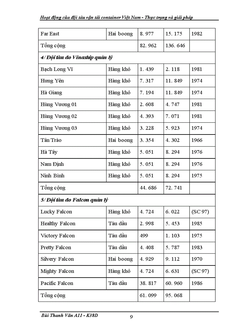 image for page Hoat dong cua doi tau van tai container VN