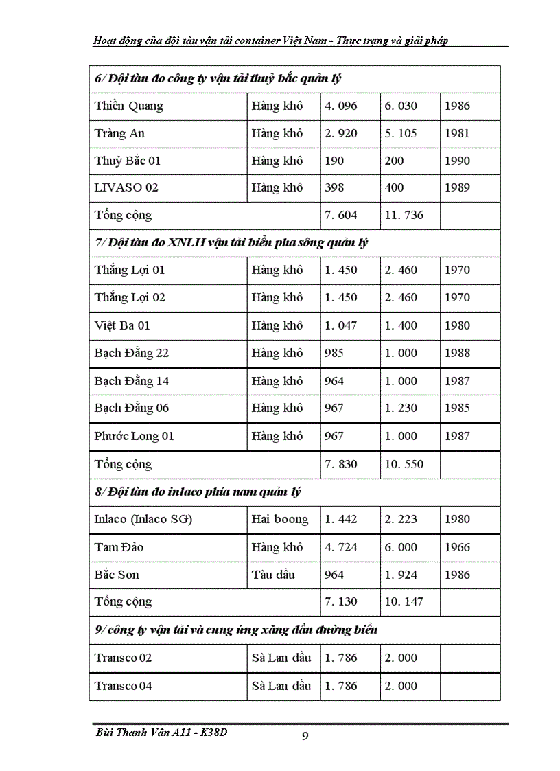 image for page Hoat dong cua doi tau van tai container VN
