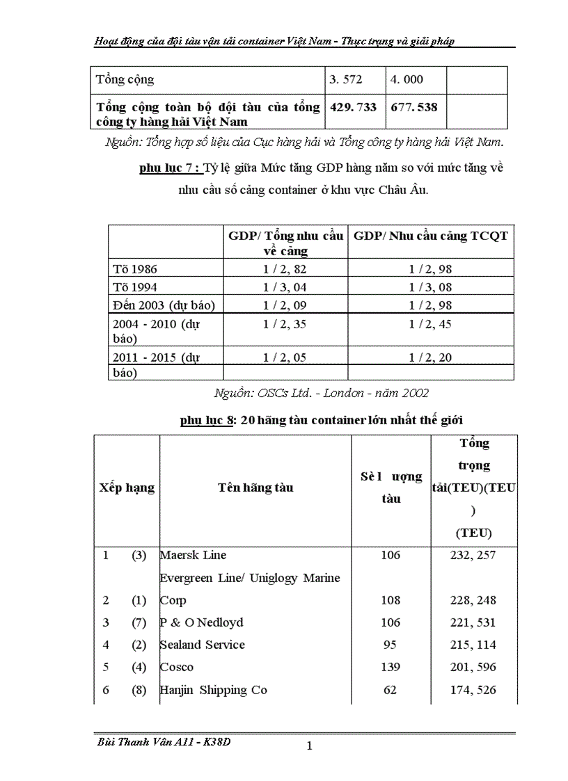 image for page Hoat dong cua doi tau van tai container VN