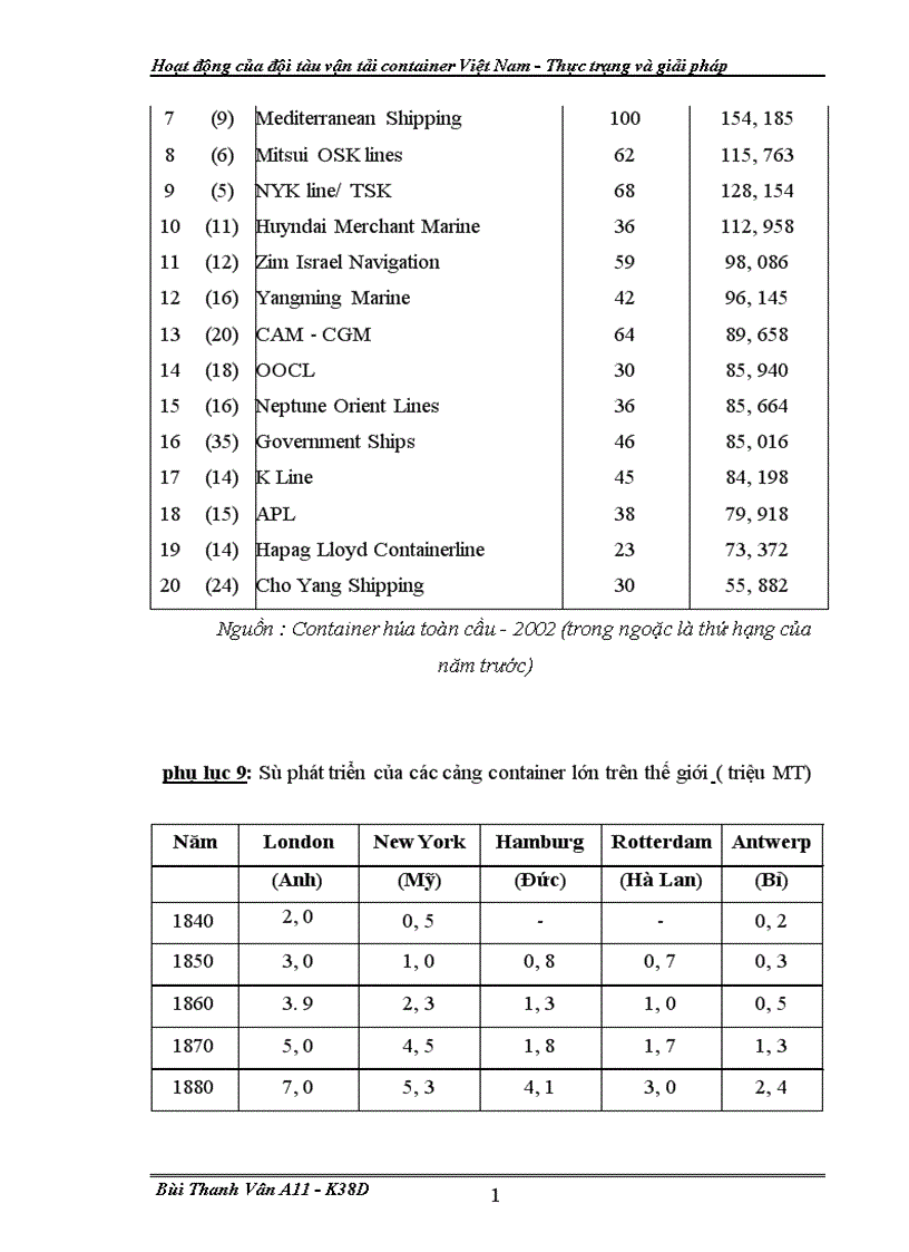image for page Hoat dong cua doi tau van tai container VN