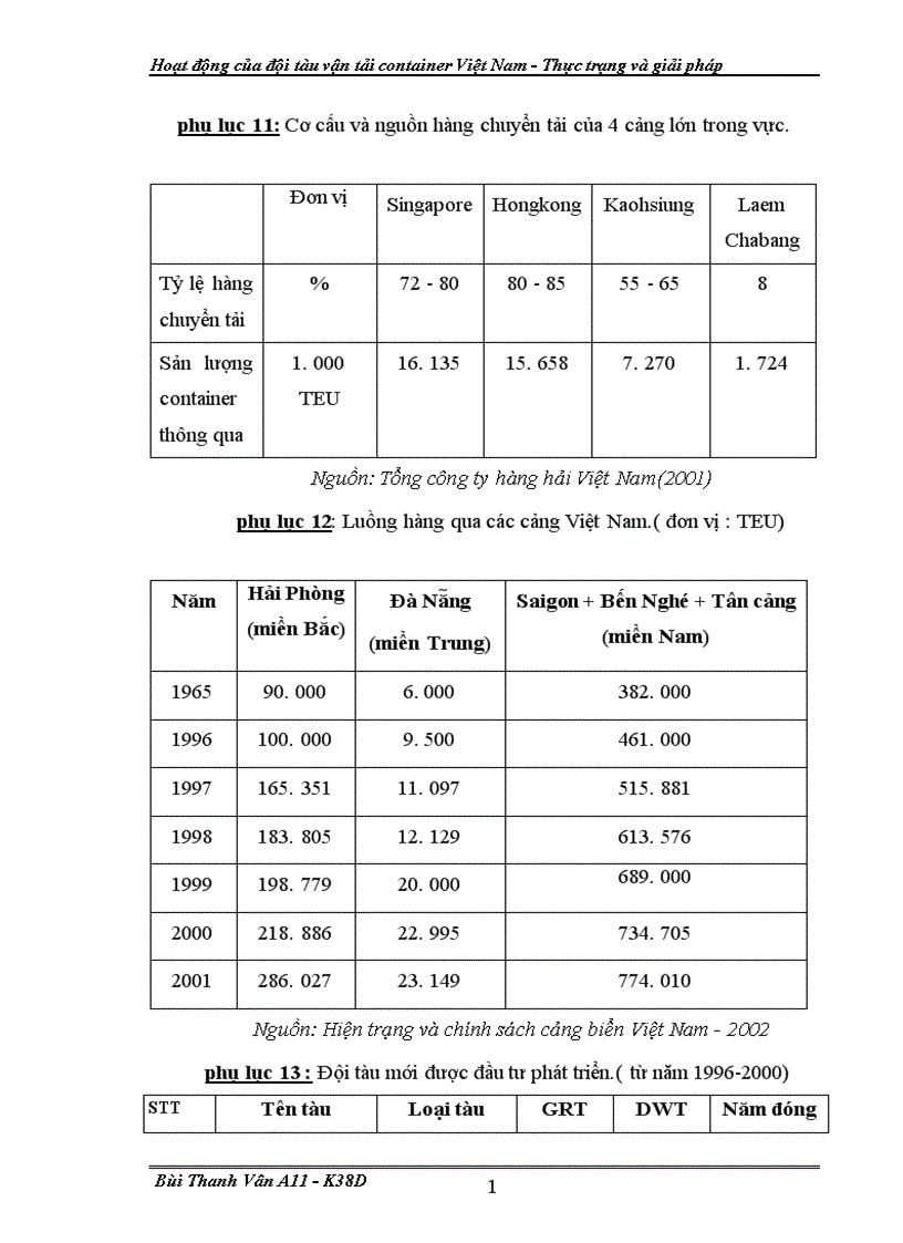 image for page Hoat dong cua doi tau van tai container VN