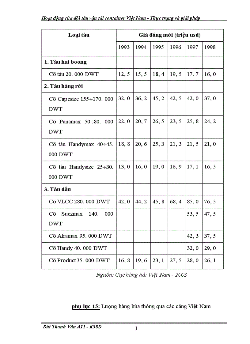 image for page Hoat dong cua doi tau van tai container VN