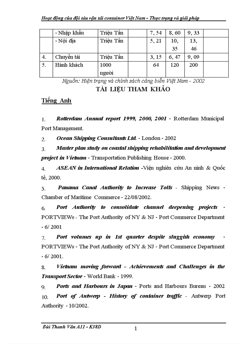 image for page Hoat dong cua doi tau van tai container VN