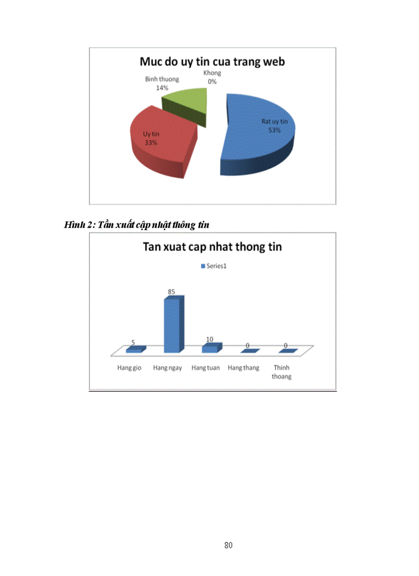 image for page Hoàn thiện mô hình nhà cung ứng dịch vụ hỗ trợ Thương mại điện tử thông qua trang web www.ecomviet.vn của Trung tâm Phát triển Thương mại điện tử, Cục Thương mại điện tử và Công nghệ thông tin, Bộ Công thương