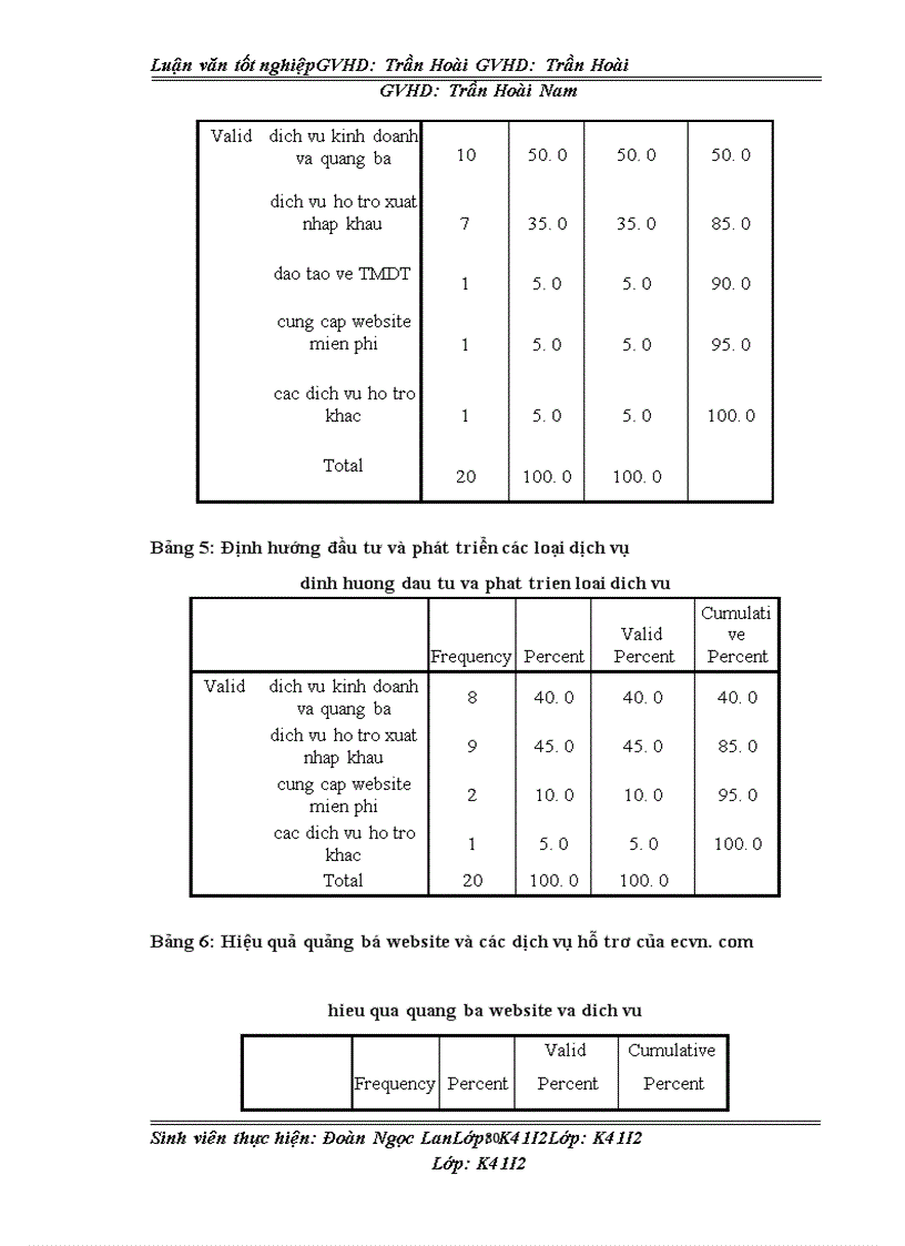 image for page Phát triển mô hình nhà cung cấp các dịch vụ hỗ trợ giao dịch TMĐT của sàn giao dịch điện tử ecvn.com (Bộ Công Thương)