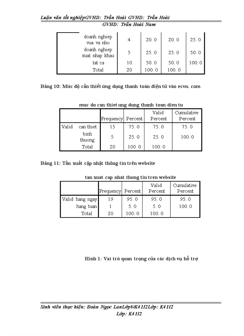 image for page Phát triển mô hình nhà cung cấp các dịch vụ hỗ trợ giao dịch TMĐT của sàn giao dịch điện tử ecvn.com (Bộ Công Thương)