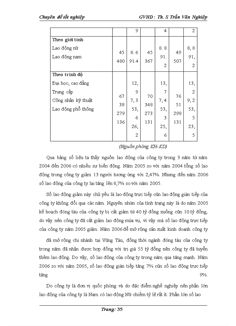 image for page :” Một số giải pháp hoàn thiện dịch vụ vận tải biển tại công ty Sông Thu