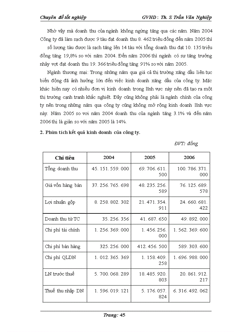 image for page :” Một số giải pháp hoàn thiện dịch vụ vận tải biển tại công ty Sông Thu