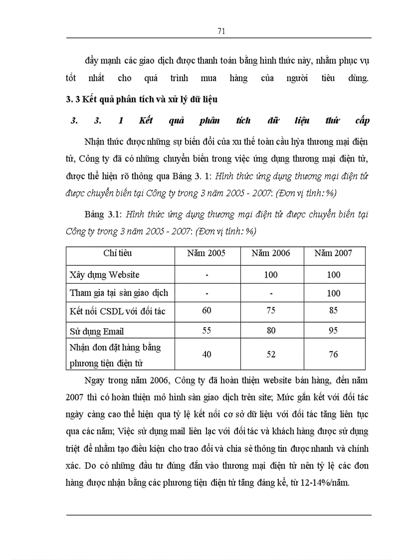 image for page Phát triển mô hình bán lẻ điện tử “phố internet” trên website 25h.vn