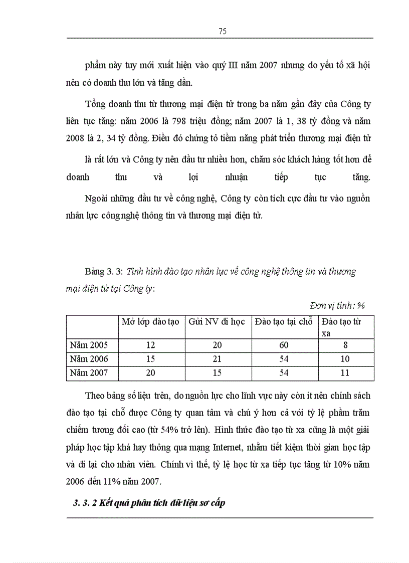 image for page Phát triển mô hình bán lẻ điện tử “phố internet” trên website 25h.vn