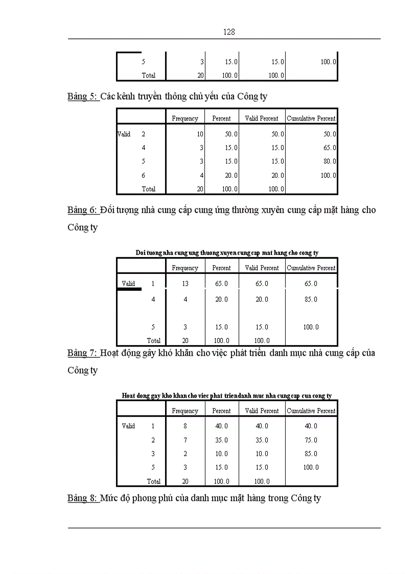 image for page Phát triển mô hình bán lẻ điện tử “phố internet” trên website 25h.vn