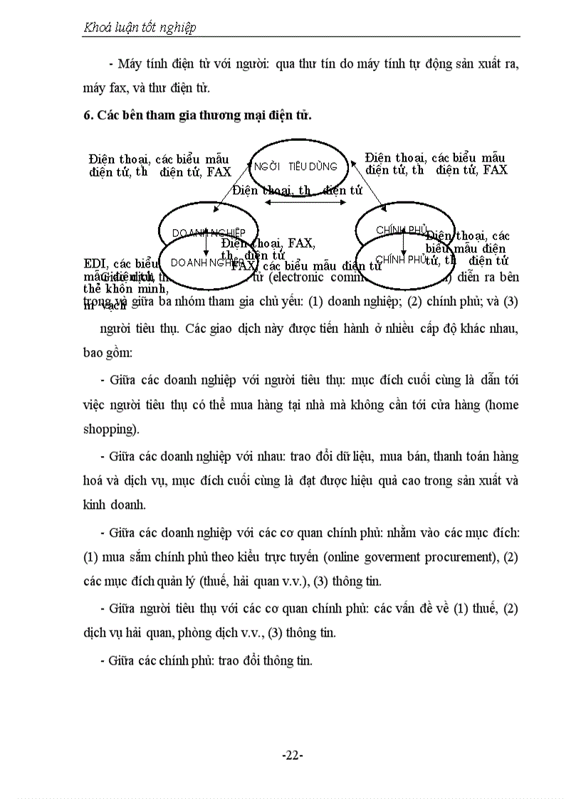image for page Thương mại điện tử và thực trạng, giải pháp ở Việt Nam
