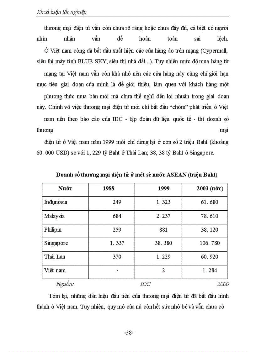 image for page Thương mại điện tử và thực trạng, giải pháp ở Việt Nam