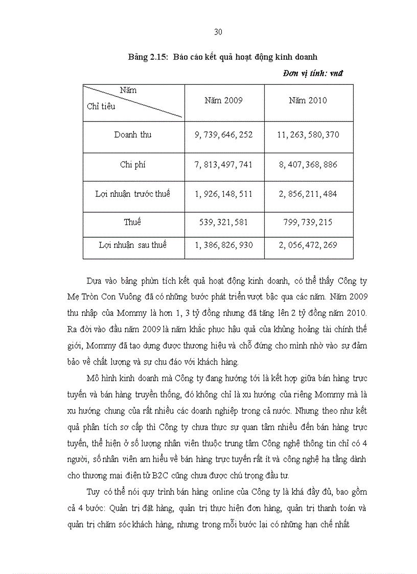 image for page Hoàn thiện quy trình bán hàng trực tuyến trên website của công ty TNHH Mẹ Tròn Con Vuông