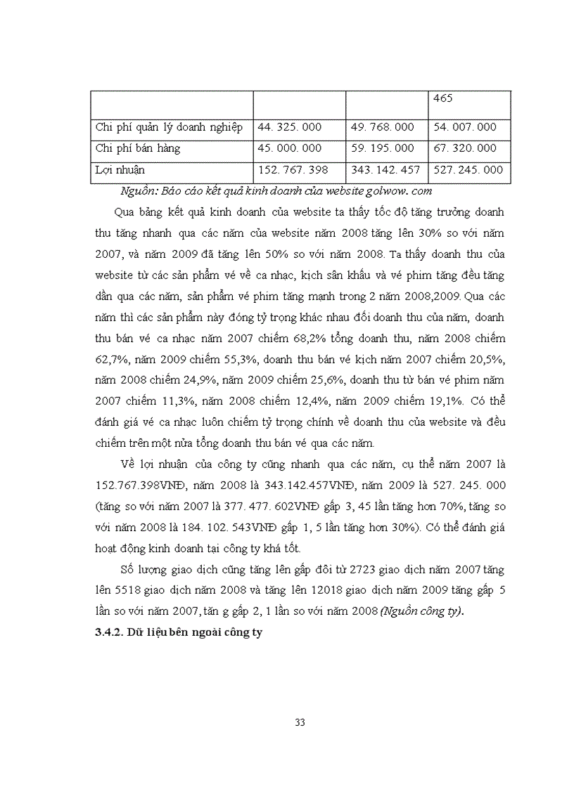 image for page Hoàn thiện mô hình bán vé trực tuyến tại website www.golwow.com