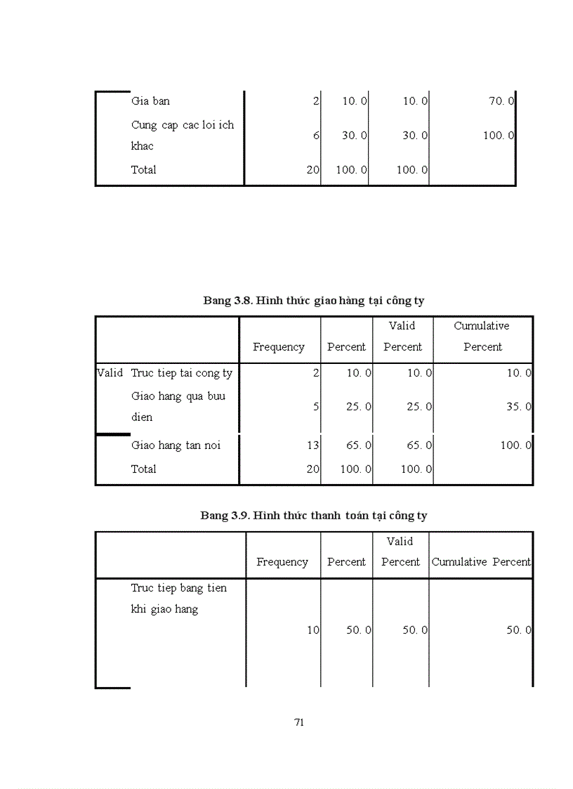 image for page Hoàn thiện mô hình bán vé trực tuyến tại website www.golwow.com