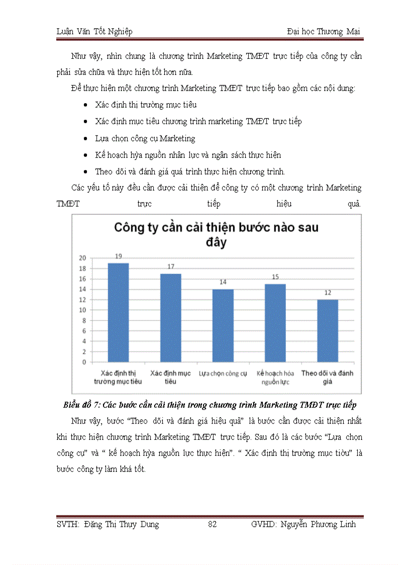 image for page Giải pháp phát triển chương trình marketing TMĐT trực tiếp của Công ty cổ phần phát triển giải pháp công nghệ TADA