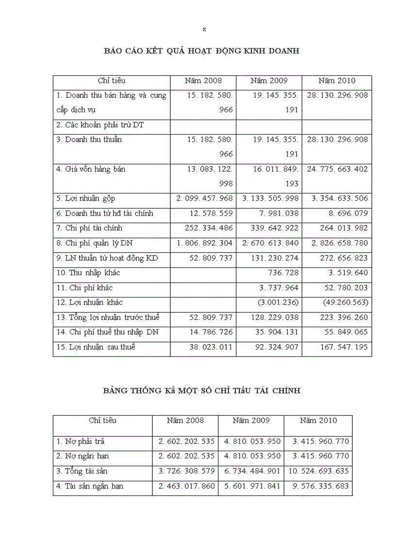 image for page Hoàn thiện dịch vụ sau bán cho khách hàng doanh nghiệp tại Công ty CP đầu tư phát triển công nghệ Thời Đại Mới