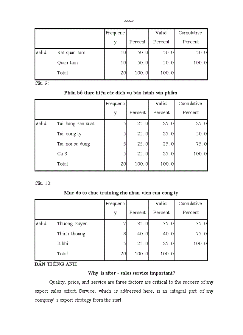 image for page Hoàn thiện dịch vụ sau bán cho khách hàng doanh nghiệp tại Công ty CP đầu tư phát triển công nghệ Thời Đại Mới