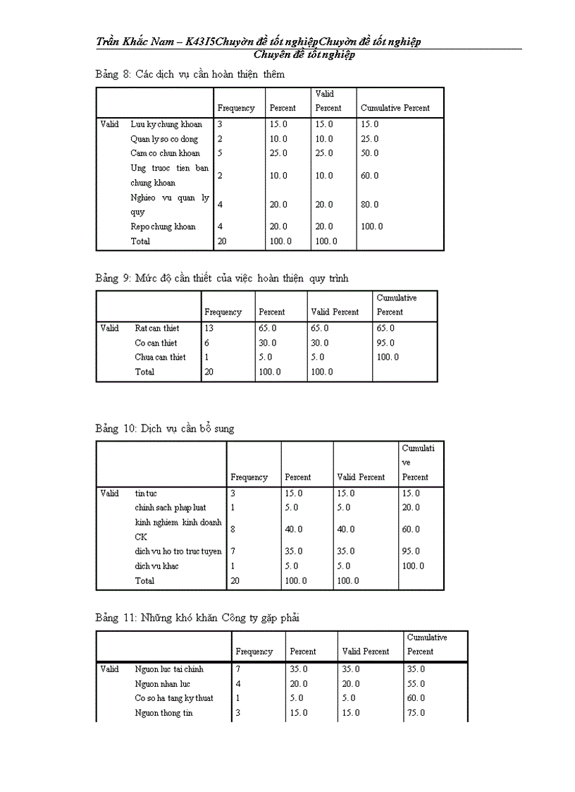 image for page Hoàn thiện quy trình giao dịch trực tuyến tại website http://www.tvsc.vn/ của Công ty Cổ phần Chứng khoán Trí Việt