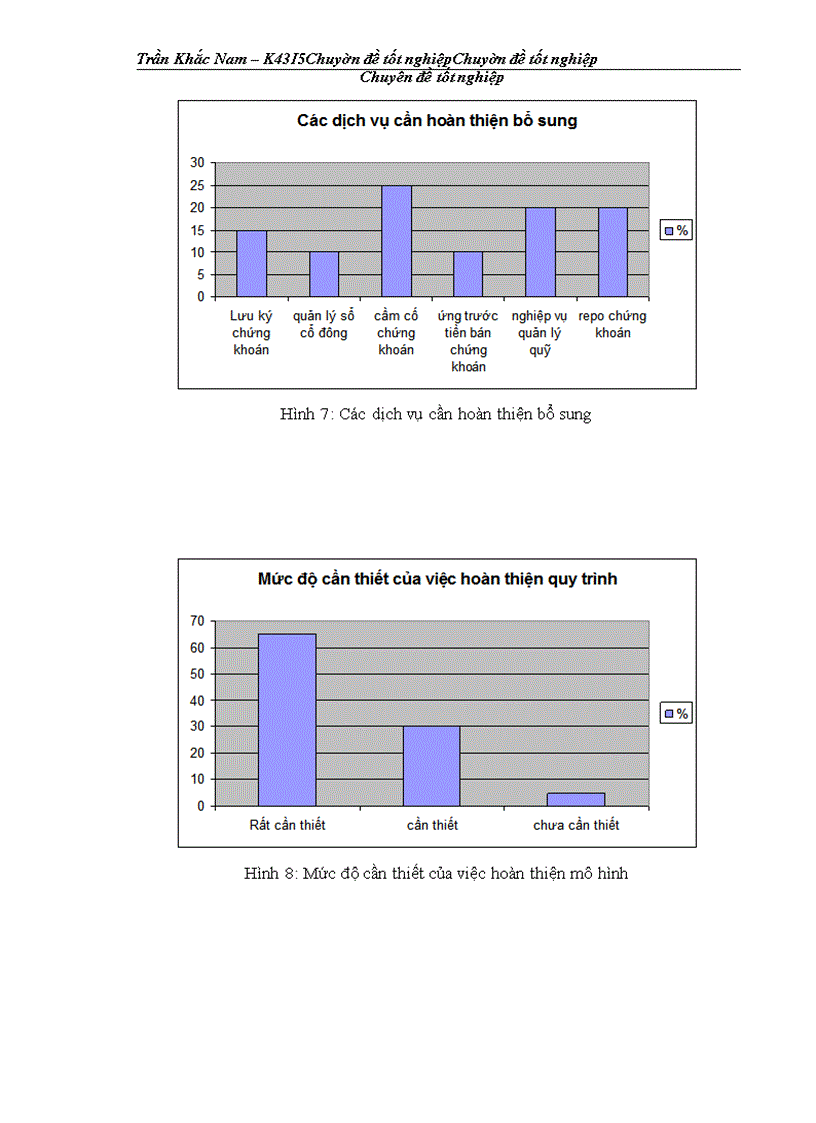 image for page Hoàn thiện quy trình giao dịch trực tuyến tại website http://www.tvsc.vn/ của Công ty Cổ phần Chứng khoán Trí Việt