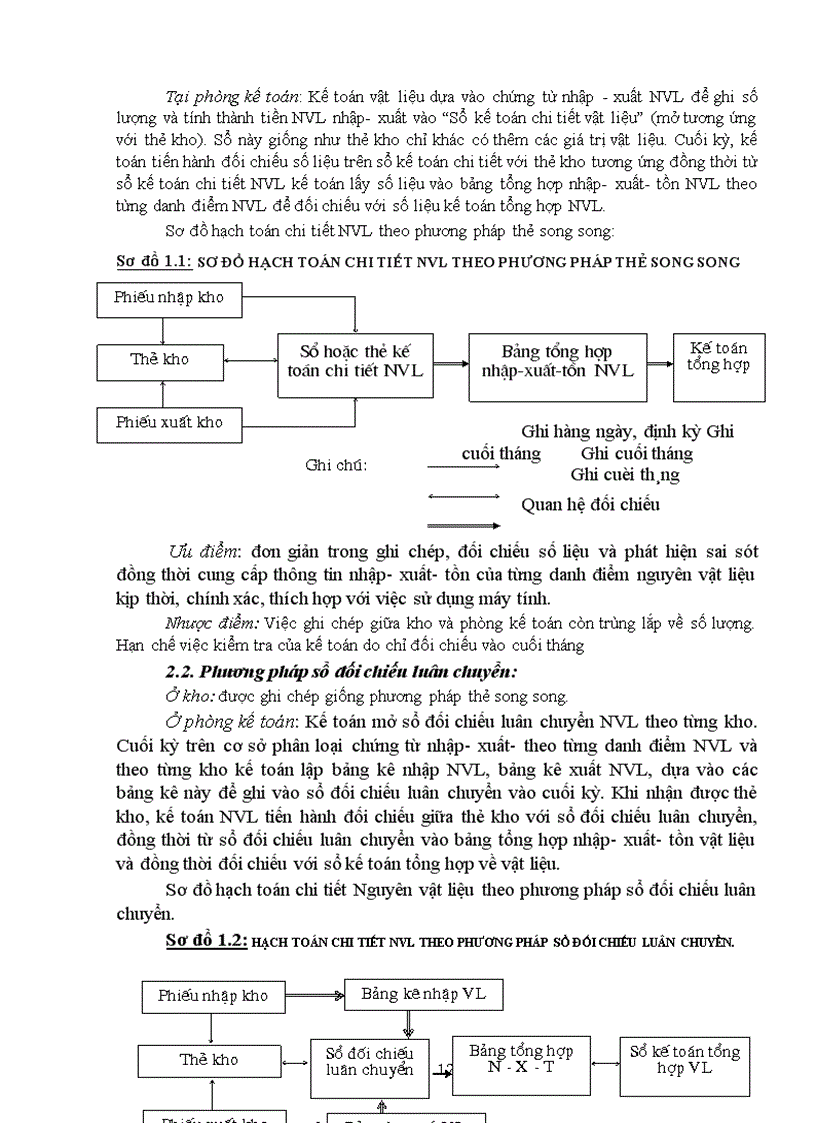 image for page Hoàn thiện công tác hạch toán nguyên vật liệu với việc tăng cường hiệu quả sử dụng nguyên vật liệu tại Công ty cơ khí ô tô 1-5