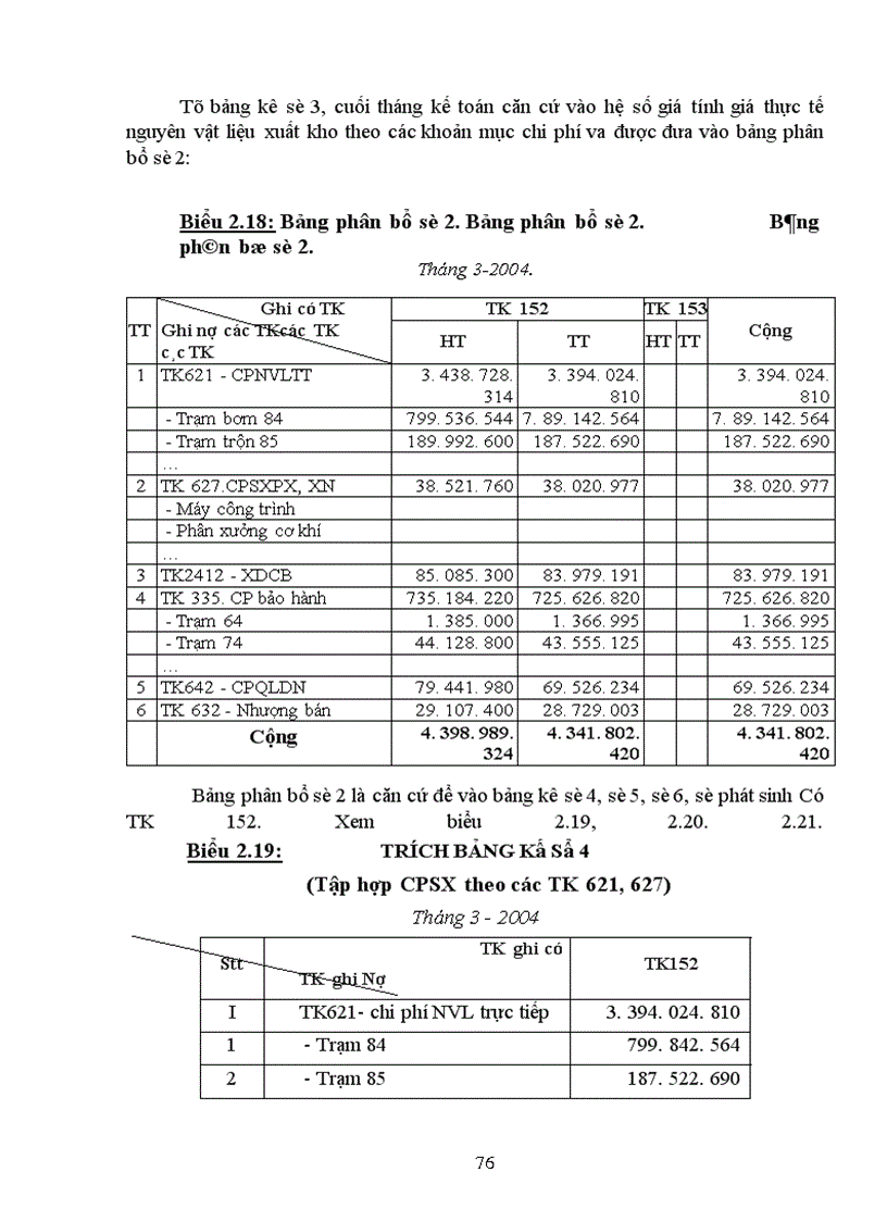 image for page Hoàn thiện công tác hạch toán nguyên vật liệu với việc tăng cường hiệu quả sử dụng nguyên vật liệu tại Công ty cơ khí ô tô 1-5