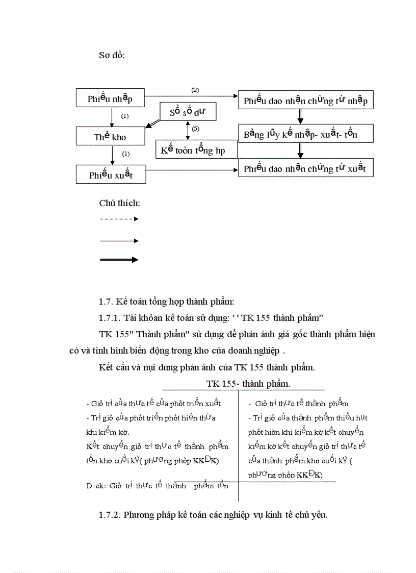image for page Kế toán bán hàng và xác định kết quả bán hàng