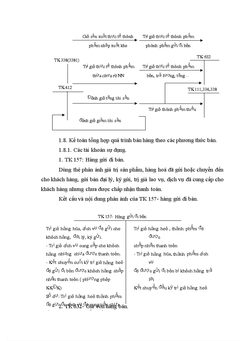 image for page Kế toán bán hàng và xác định kết quả bán hàng