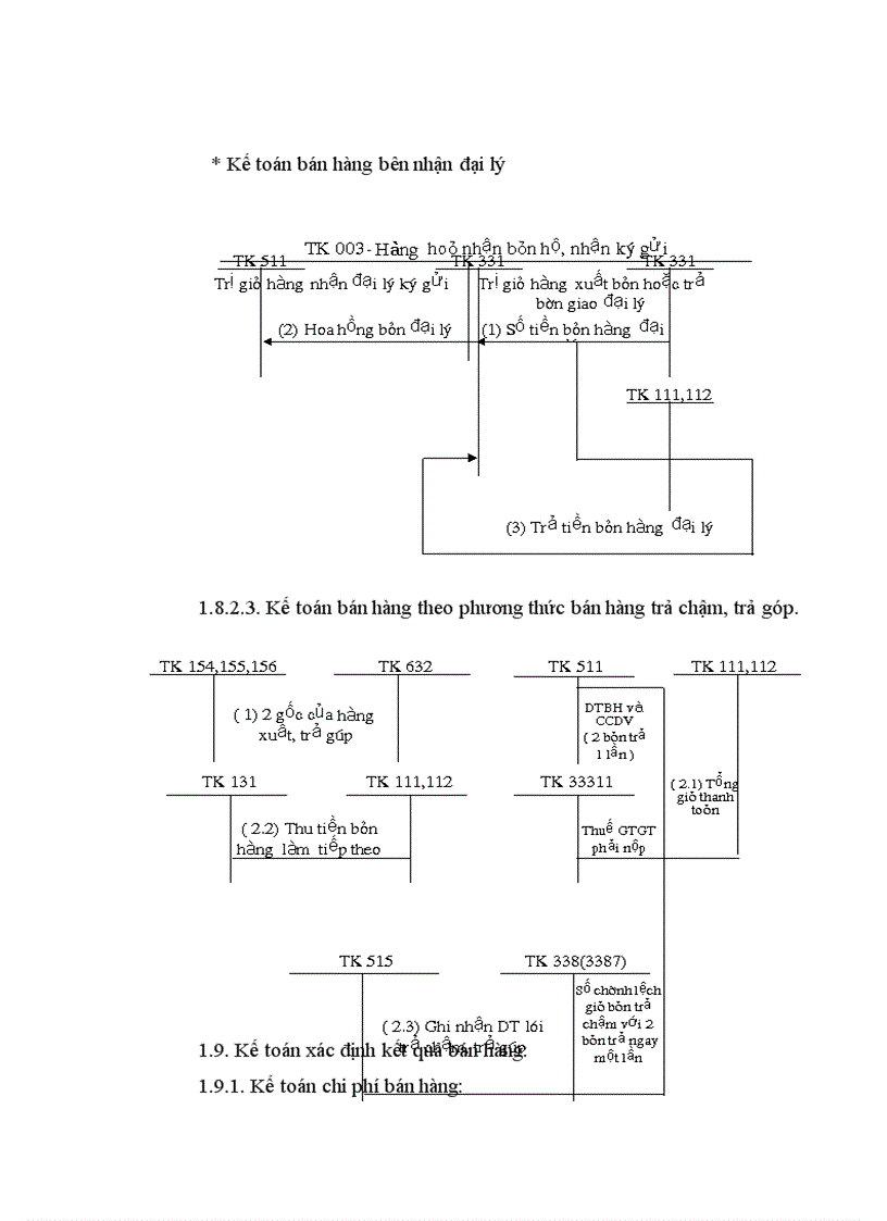 image for page Kế toán bán hàng và xác định kết quả bán hàng