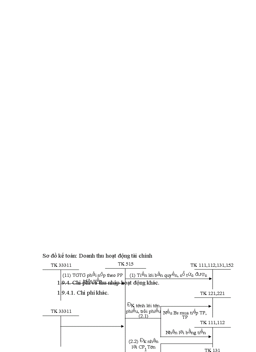 image for page Kế toán bán hàng và xác định kết quả bán hàng