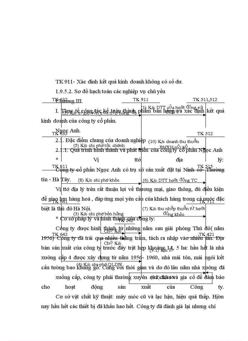 image for page Kế toán bán hàng và xác định kết quả bán hàng