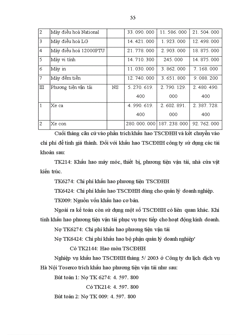 image for page Hạch toán TSCĐHH tại Công ty du lịch dịch vụ Hà Nội Toserco