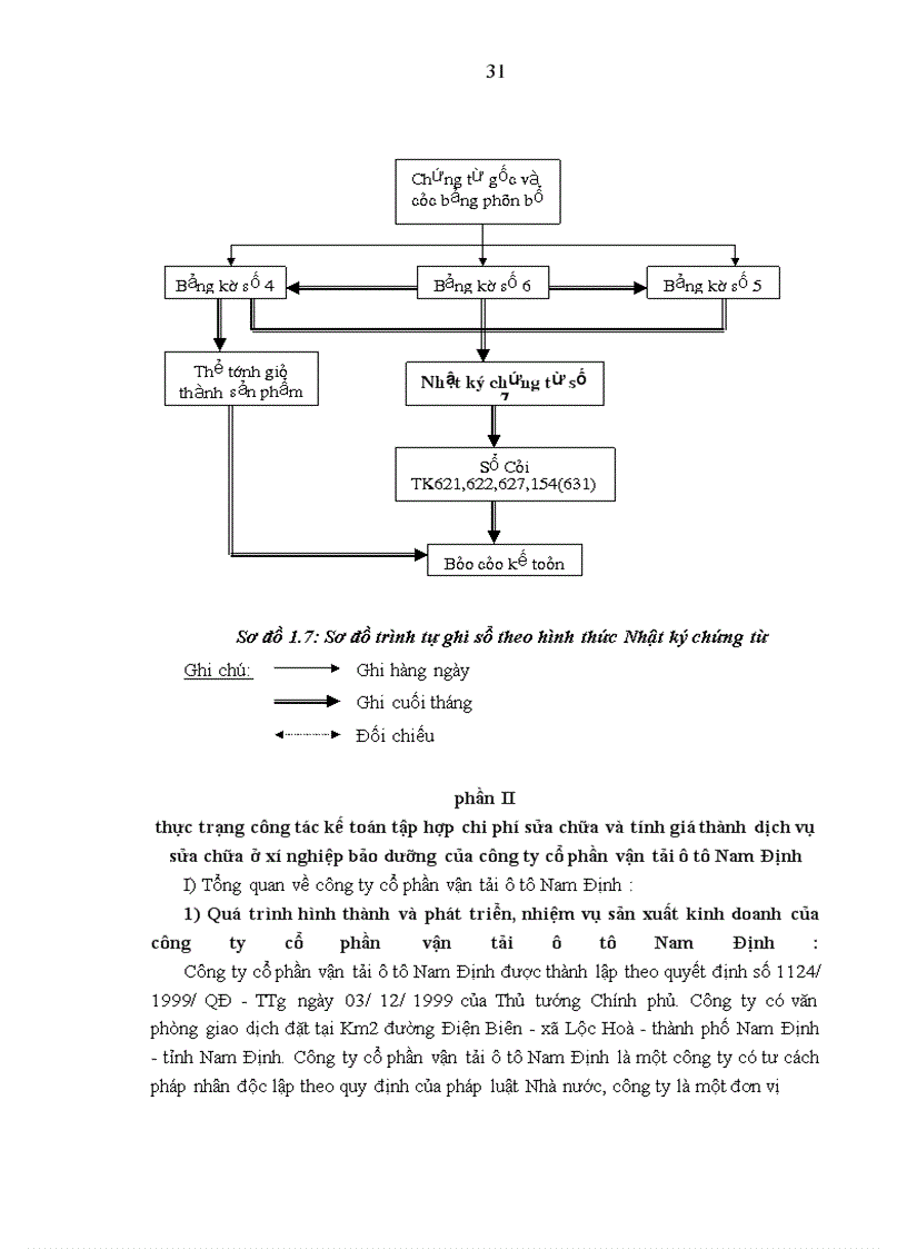 image for page Hoàn thiện công tác kế toán tập hợp chi phí sửa chữa và tính giá thành dịch vụ sửa chữa ở công ty cổ phần vận tải ô tô Nam Định