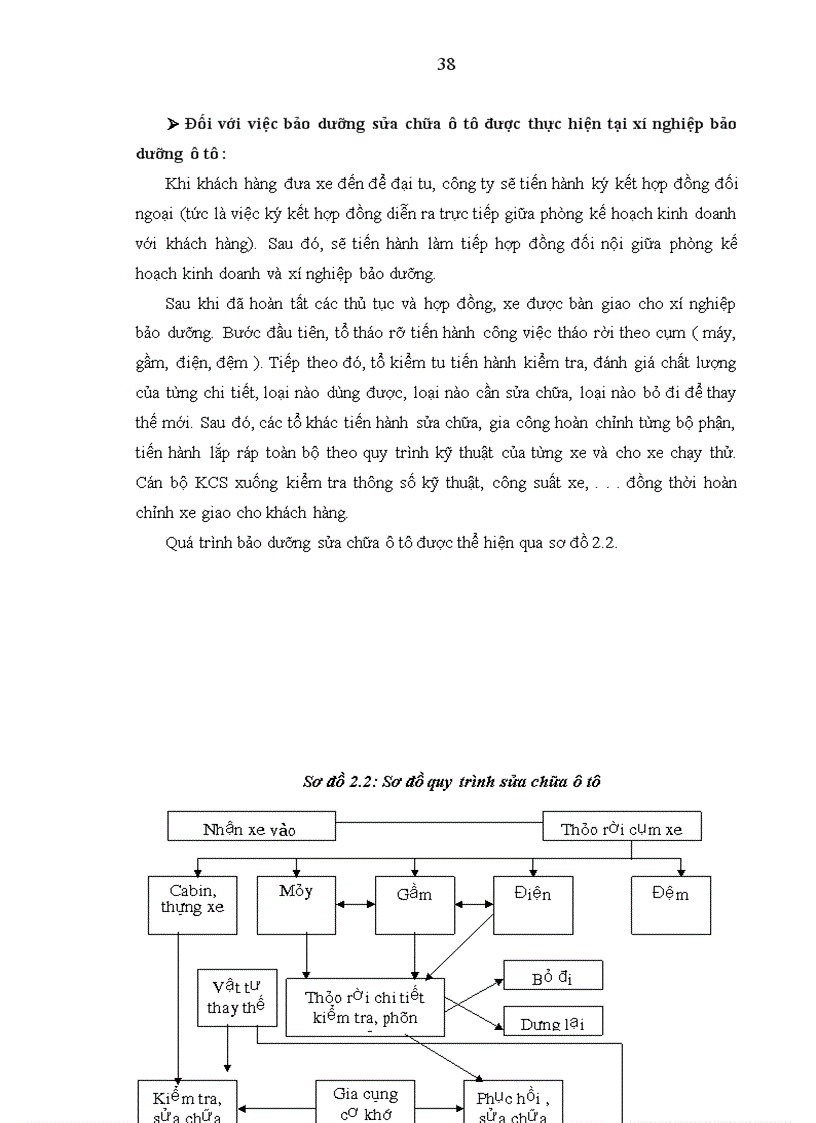 image for page Hoàn thiện công tác kế toán tập hợp chi phí sửa chữa và tính giá thành dịch vụ sửa chữa ở công ty cổ phần vận tải ô tô Nam Định