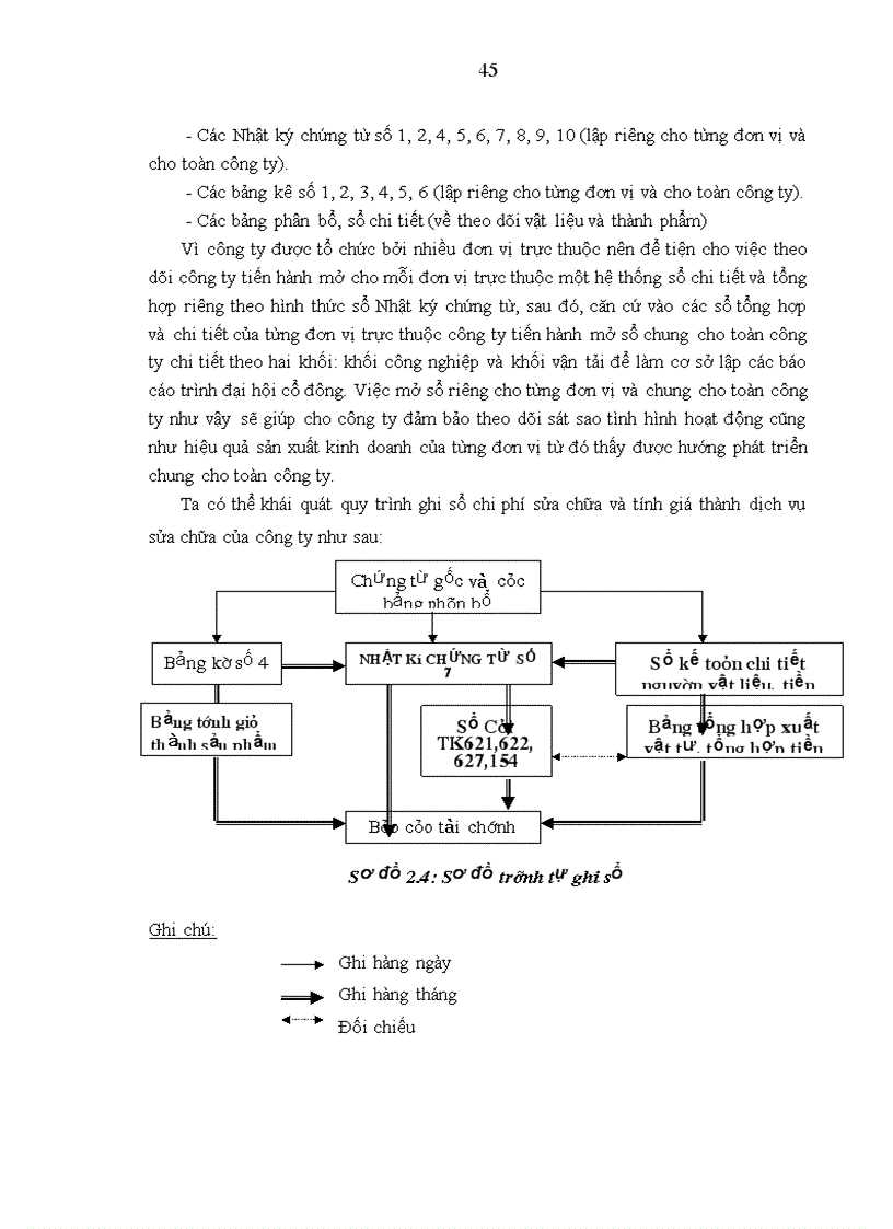 image for page Hoàn thiện công tác kế toán tập hợp chi phí sửa chữa và tính giá thành dịch vụ sửa chữa ở công ty cổ phần vận tải ô tô Nam Định