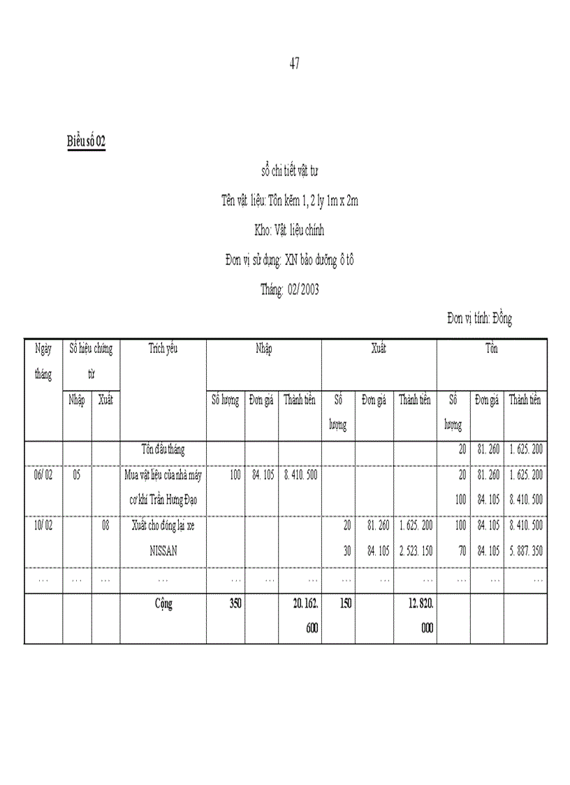 image for page Hoàn thiện công tác kế toán tập hợp chi phí sửa chữa và tính giá thành dịch vụ sửa chữa ở công ty cổ phần vận tải ô tô Nam Định
