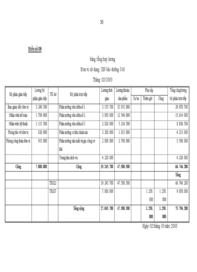 image for page Hoàn thiện công tác kế toán tập hợp chi phí sửa chữa và tính giá thành dịch vụ sửa chữa ở công ty cổ phần vận tải ô tô Nam Định