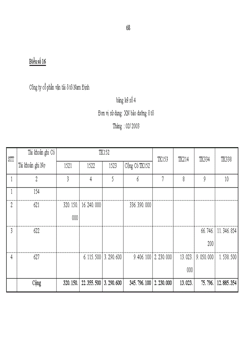 image for page Hoàn thiện công tác kế toán tập hợp chi phí sửa chữa và tính giá thành dịch vụ sửa chữa ở công ty cổ phần vận tải ô tô Nam Định
