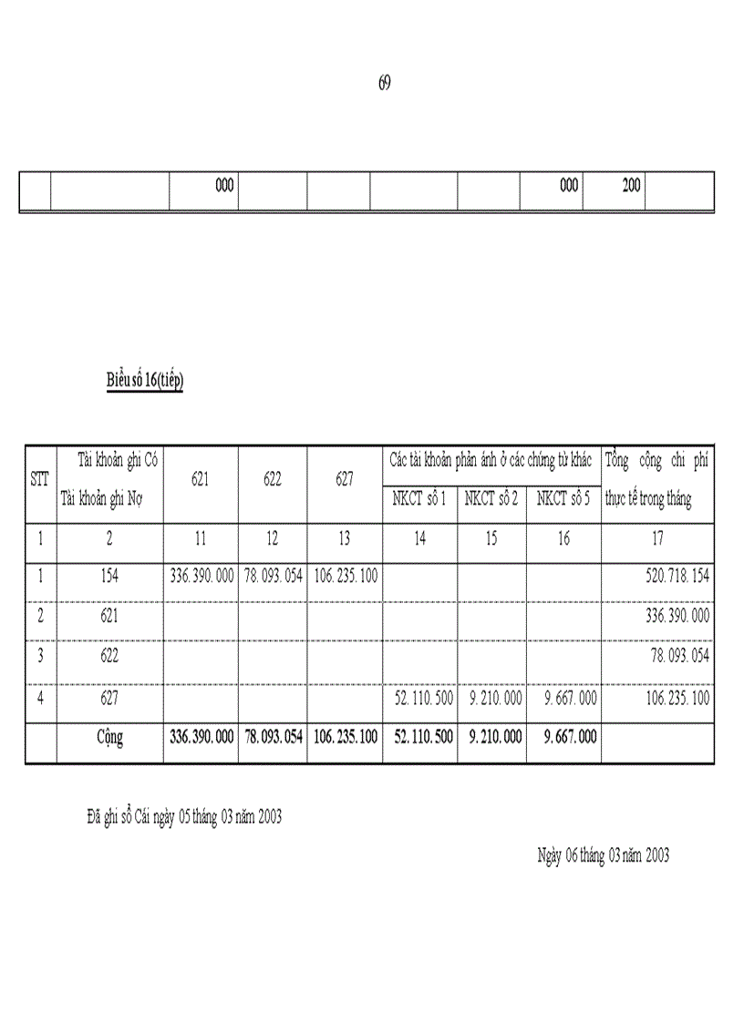 image for page Hoàn thiện công tác kế toán tập hợp chi phí sửa chữa và tính giá thành dịch vụ sửa chữa ở công ty cổ phần vận tải ô tô Nam Định