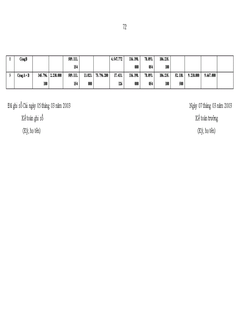 image for page Hoàn thiện công tác kế toán tập hợp chi phí sửa chữa và tính giá thành dịch vụ sửa chữa ở công ty cổ phần vận tải ô tô Nam Định