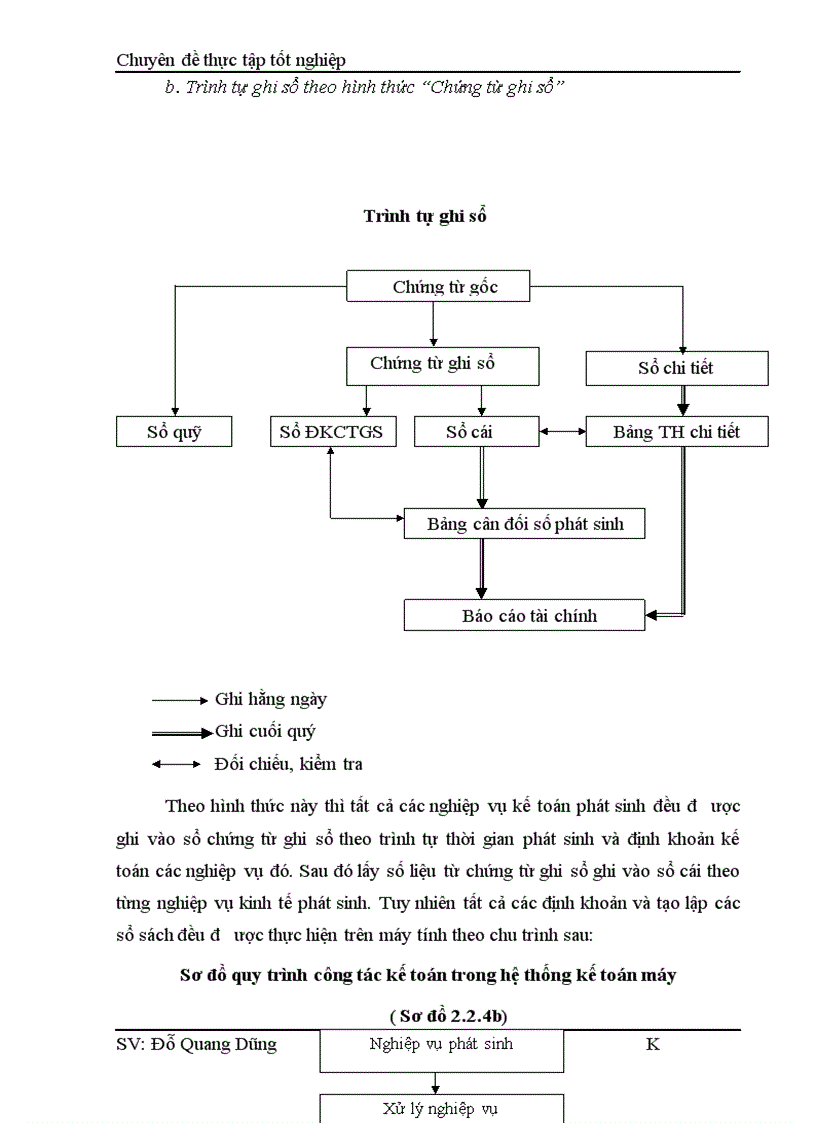 image for page Hoàn thiện hạch toán Doanh thu, xác định kết quả kinh doanh tại Công ty Cổ phần Mai Linh Hà Nội