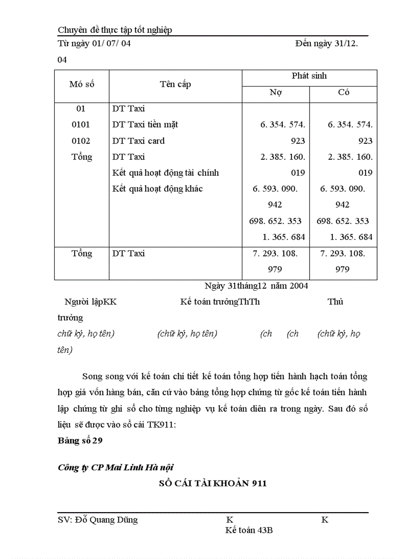 image for page Hoàn thiện hạch toán Doanh thu, xác định kết quả kinh doanh tại Công ty Cổ phần Mai Linh Hà Nội