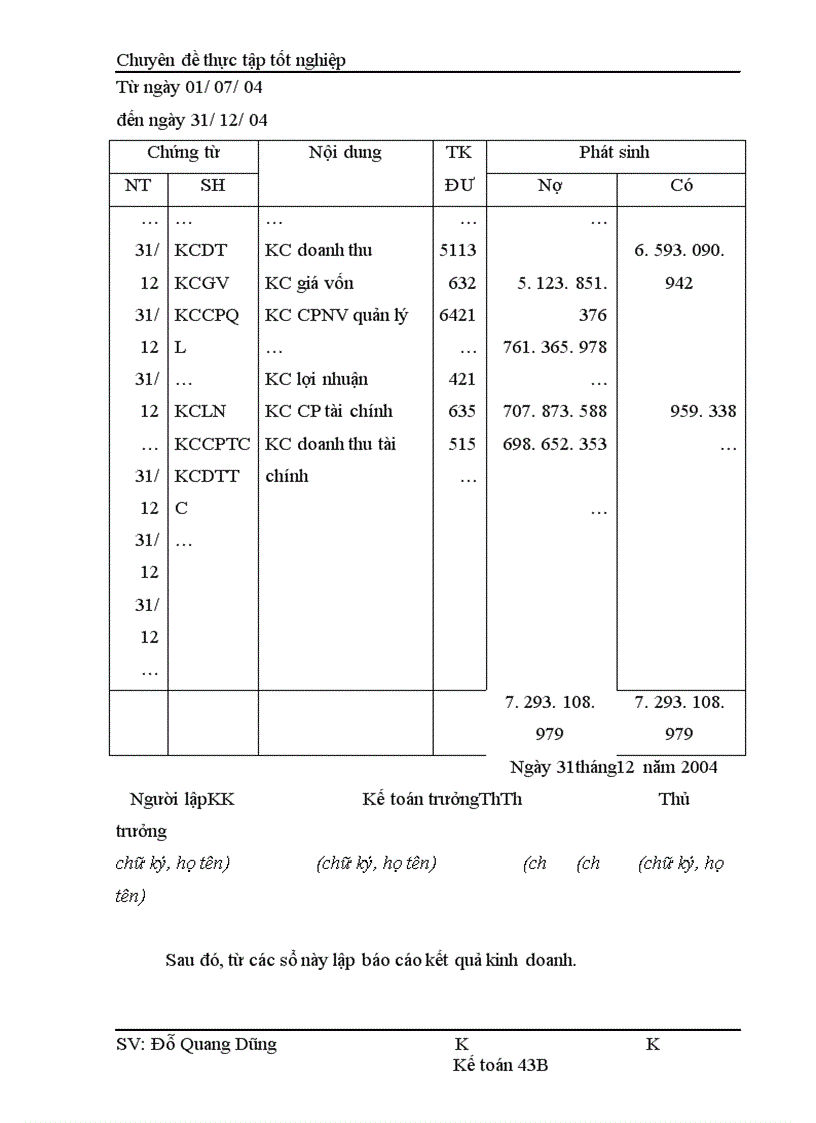 image for page Hoàn thiện hạch toán Doanh thu, xác định kết quả kinh doanh tại Công ty Cổ phần Mai Linh Hà Nội