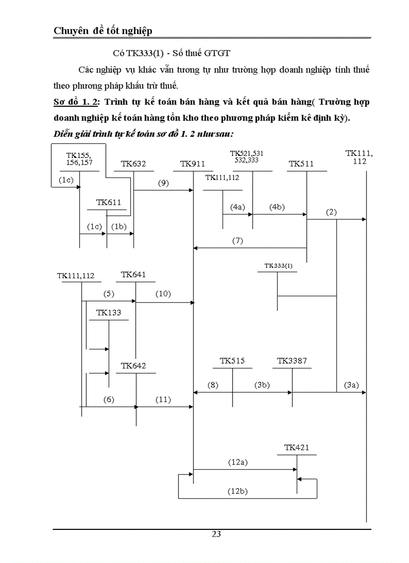 image for page Tổ chức kế toán bán hàng và xác định kết quả bán hàng ở công ty cổ phần thuốc lá và chế biến thực phẩm Bắc Giang