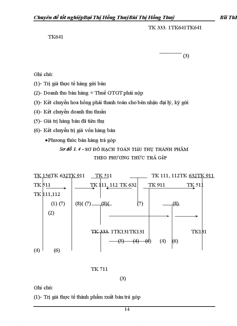 image for page Hoàn thiện hạch toán tiêu thụ thành phẩm và xác định kết quả kinh doanh