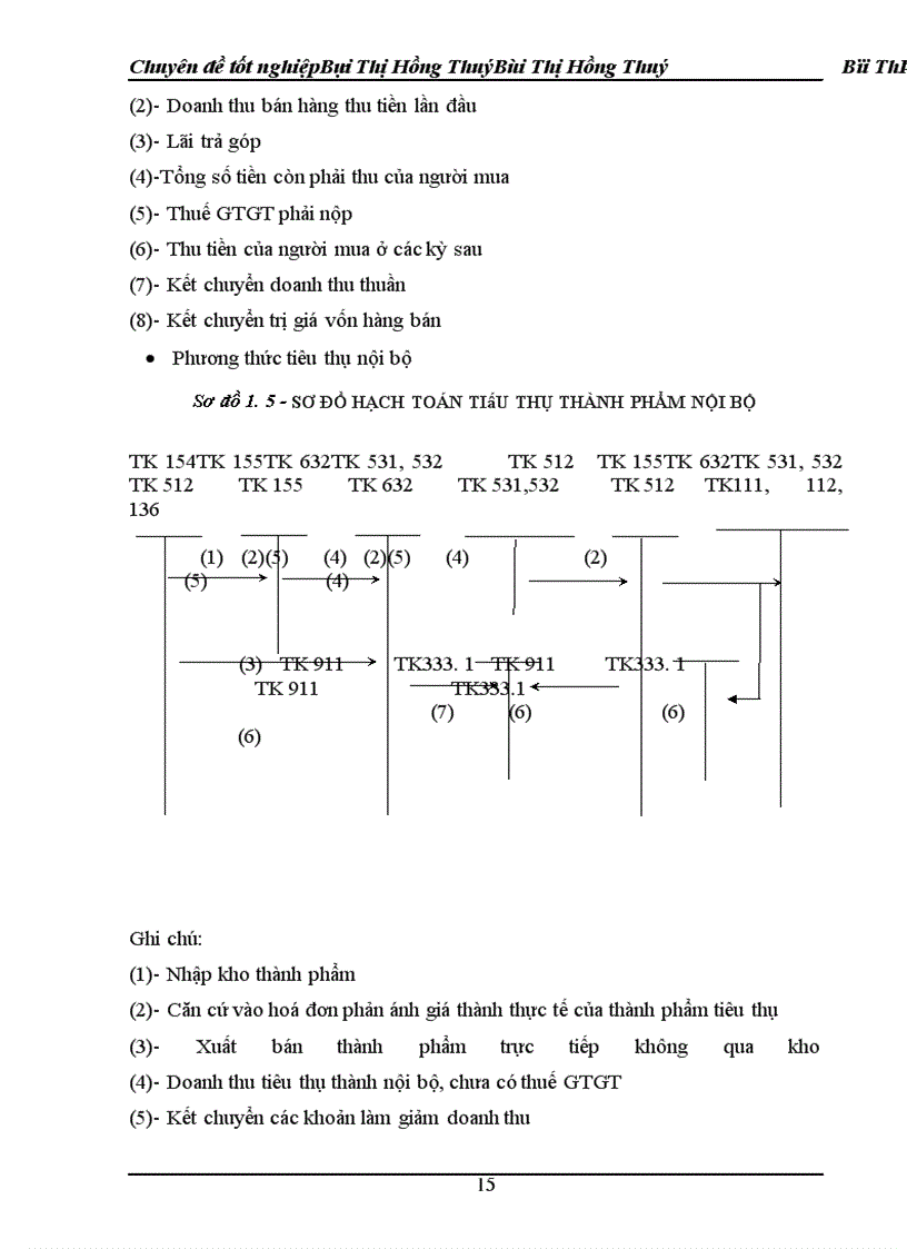 image for page Hoàn thiện hạch toán tiêu thụ thành phẩm và xác định kết quả kinh doanh