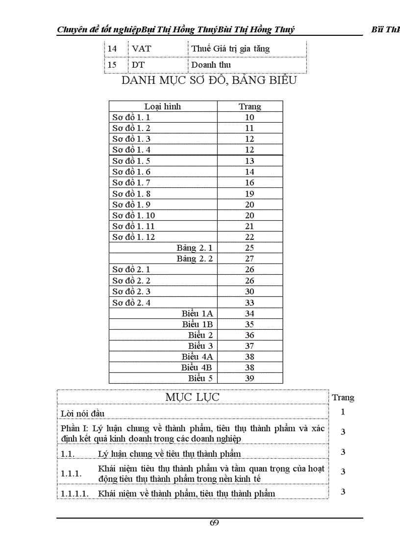 image for page Hoàn thiện hạch toán tiêu thụ thành phẩm và xác định kết quả kinh doanh
