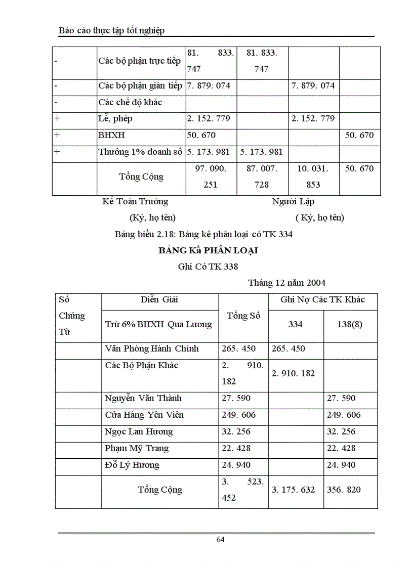 image for page Kế toán tiền lương và các khoản trích theo lương tại Công ty sản xuất Thương Mại và dịch vụ Phú Bình